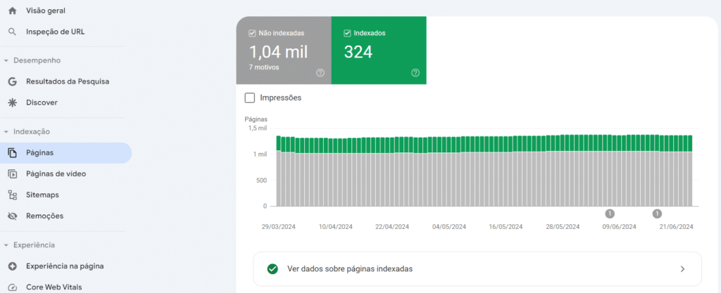 Print do Google Search Console na aba páginas - Júlia do SEO