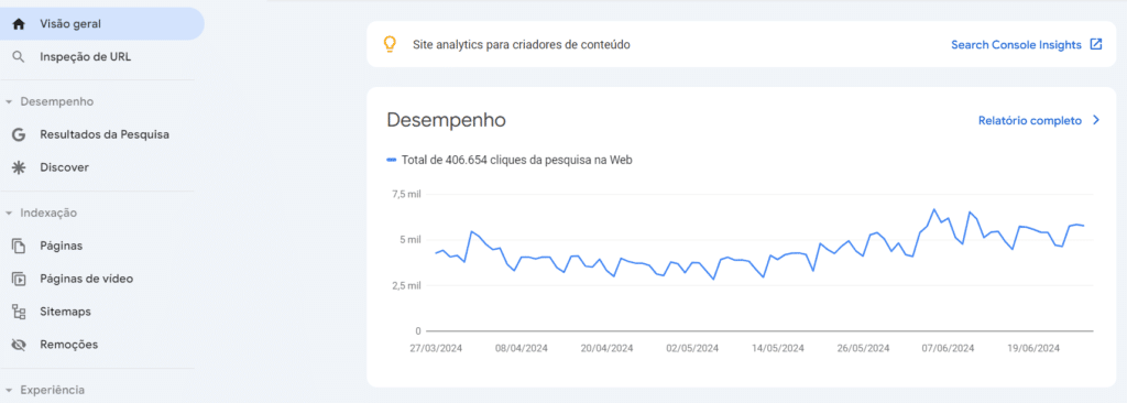 Print da tela do Google Search Console na aba visão geral